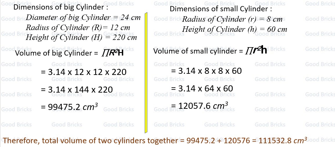 Chapter-12-Surface Areas and Volumes-exercise12.2-6-p2