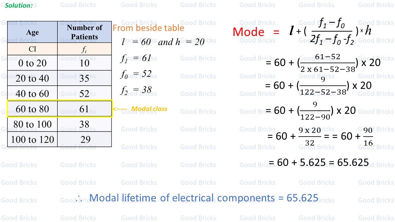 Chapter-13-Statistics-exercise13.2-2