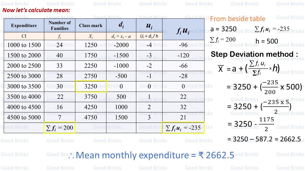 Chapter-13-Statistics-exercise13.2-3