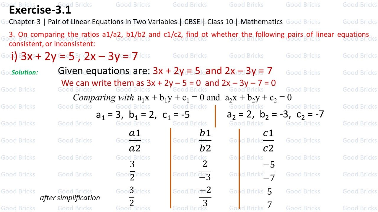 Chapter-3-Pair of Linear Equations in two variables-exercise3.1-3(i)