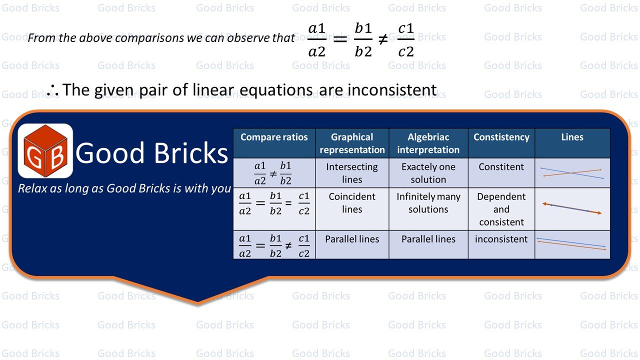 Chapter-3-Pair of Linear Equations in two variables-exercise3.1-3(ii)