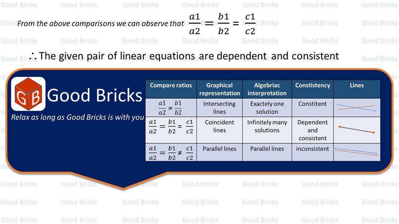 Chapter-3-Pair of Linear Equations in two variables-exercise3.1-4(i)