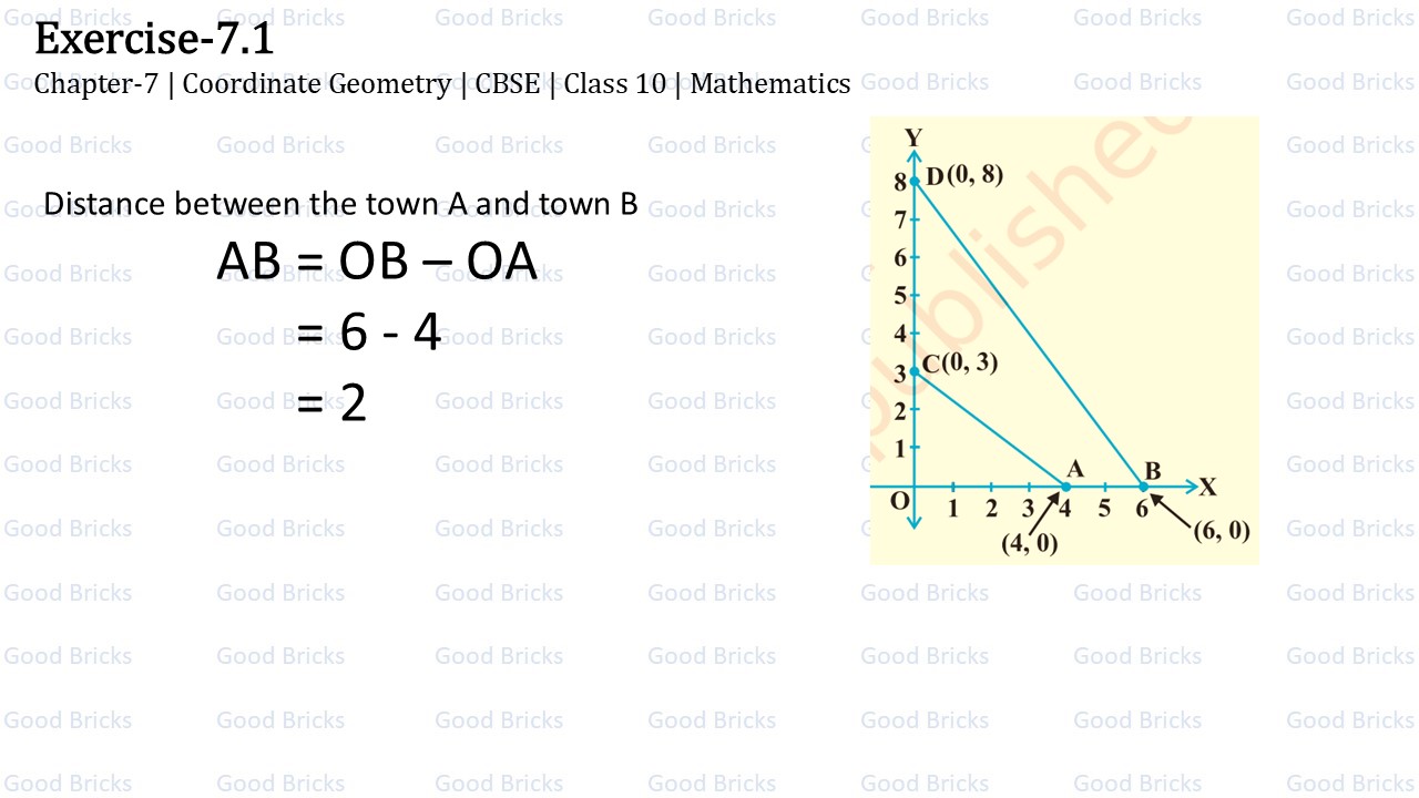 Chapter-7-Coordinate Geometry-exercise7.1-2-p2