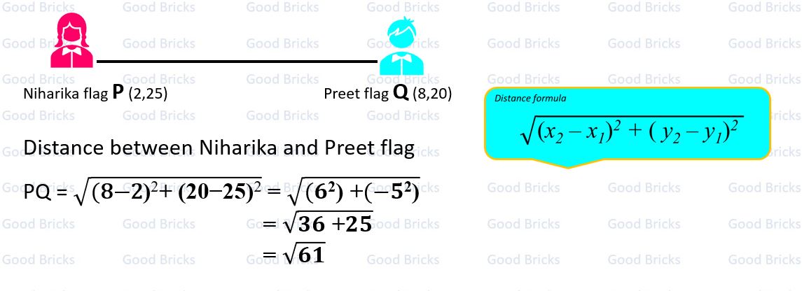 Chapter-7-Coordinate Geometry-exercise7.2-3-p3