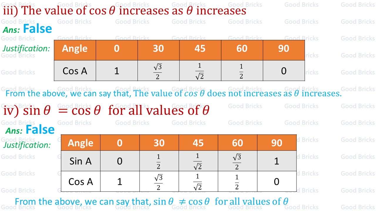 Chapter-8-Introduction to Trigonometry-exercise8.2-4-p3
