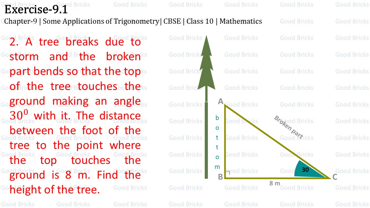 Chapter-9-Some applications of Trigonometry-exercise9.1-2-p1