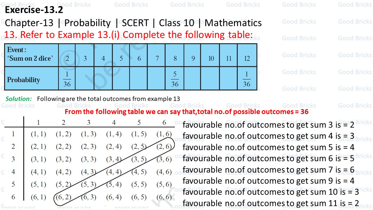 Chapter-13-Probability-excercise13.2-13-p1