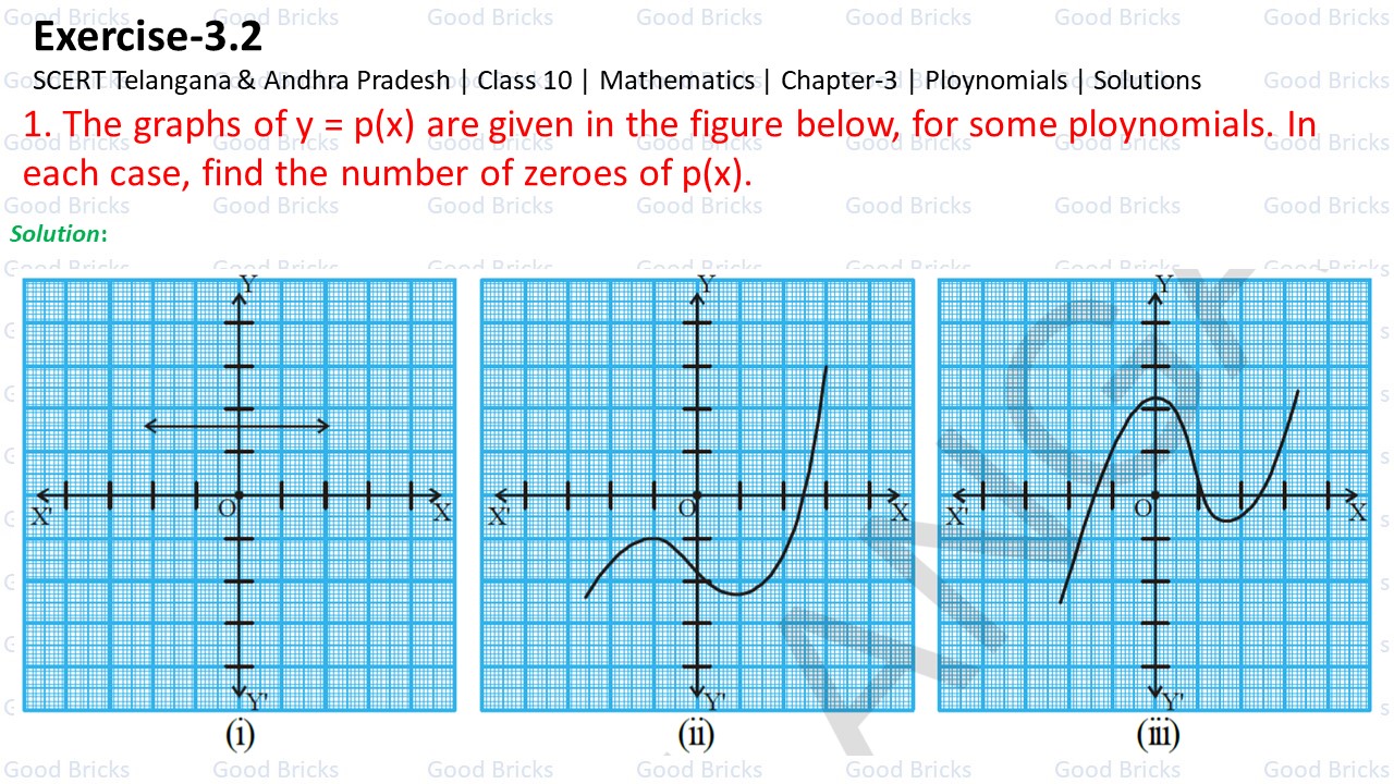Chapter-3-Polynomials-excercise3.2-1-p1