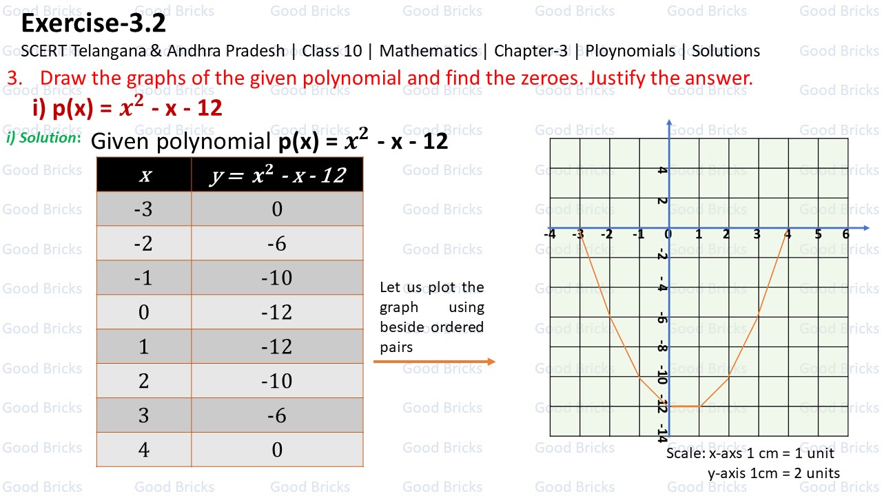 Chapter-3-Polynomials-excercise3.2-3(i)-p1