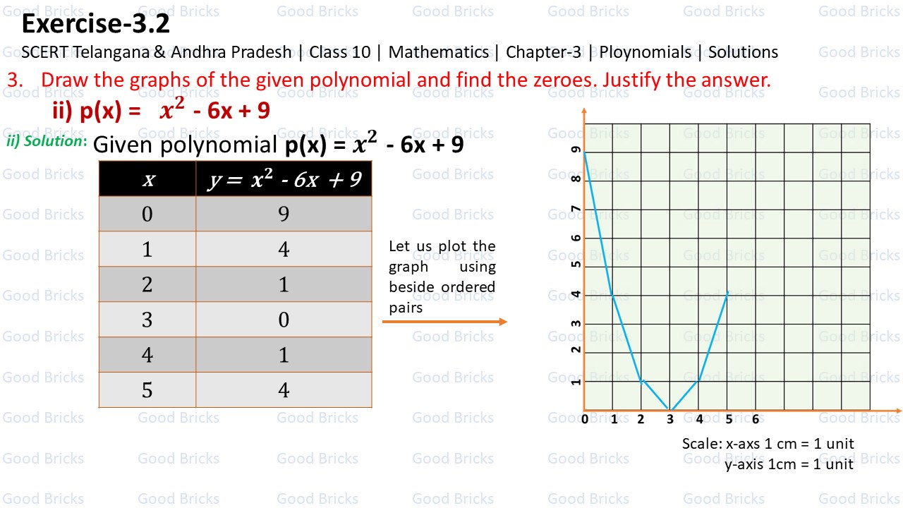 Chapter-3-Polynomials-excercise3.2-3(ii)-p1