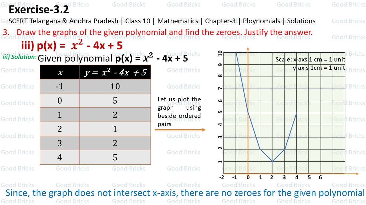 Chapter-3-Polynomials-excercise3.2-3(iii)