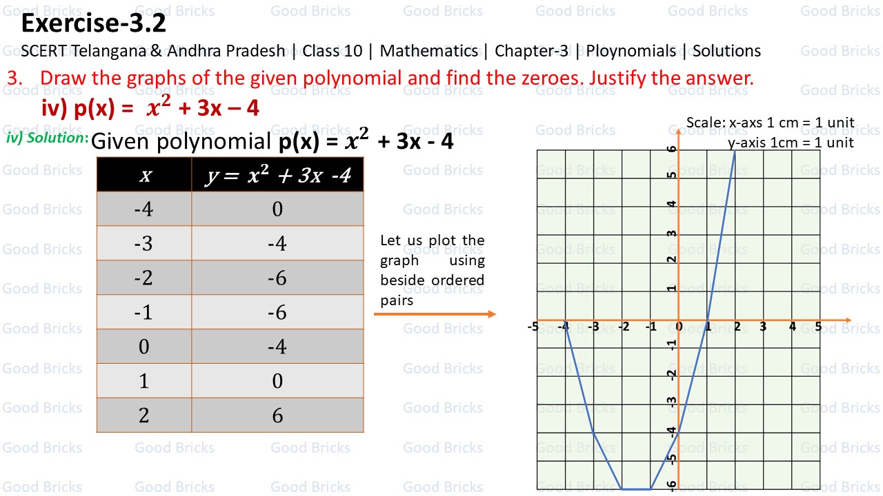 Chapter-3-Polynomials-excercise3.2-3(iv)-p1