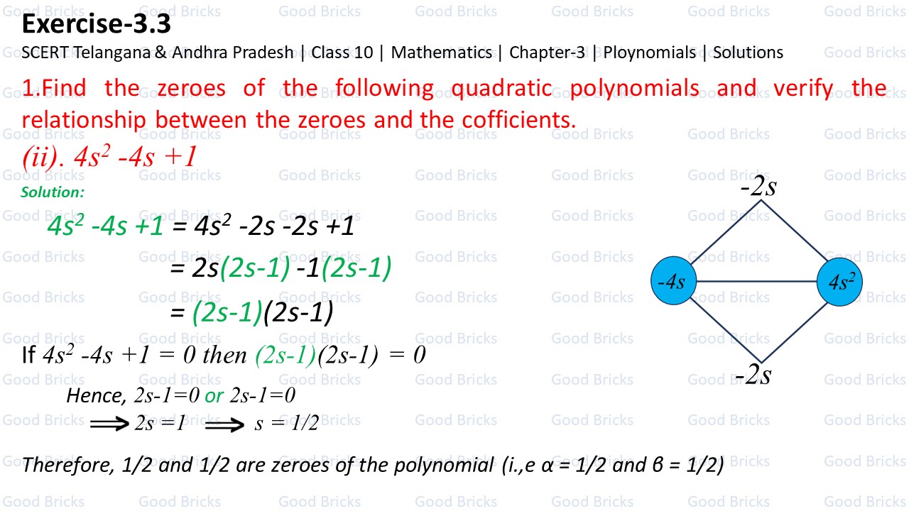 Chapter-3-Polynomials-excercise3.3-1(ii)-p1
