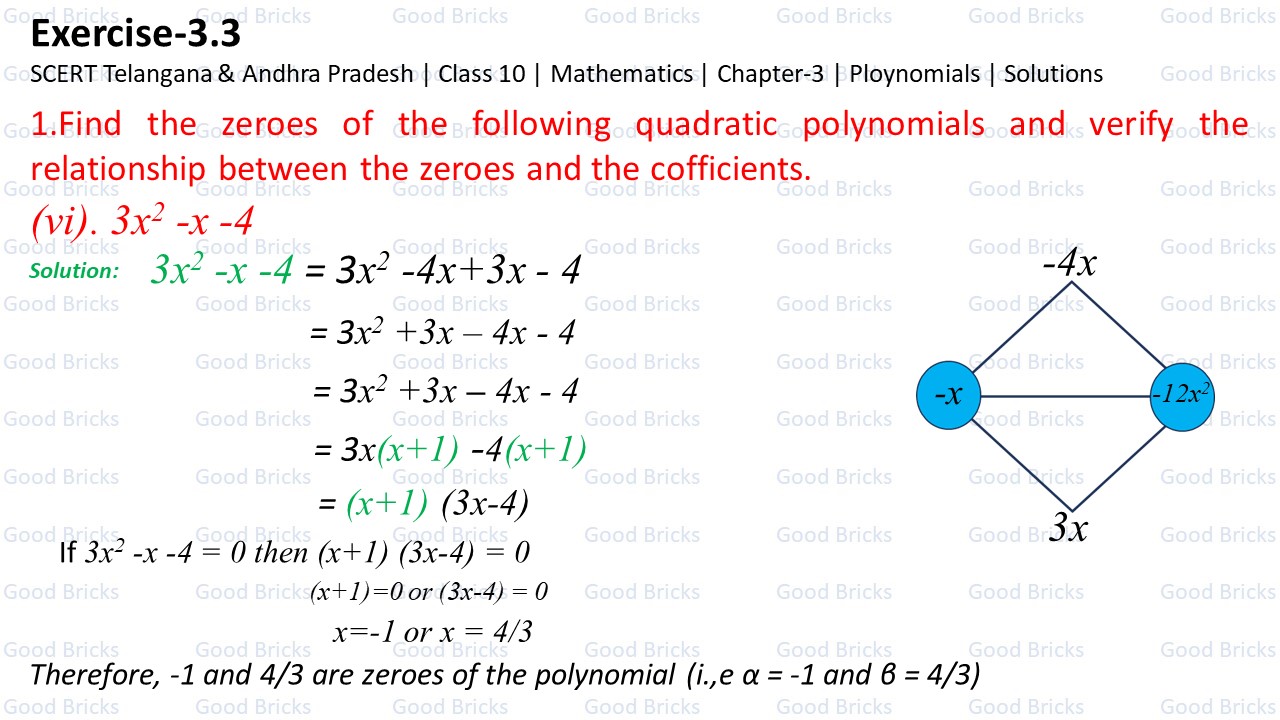 Chapter-3-Polynomials-excercise3.3-1(vi)-p1