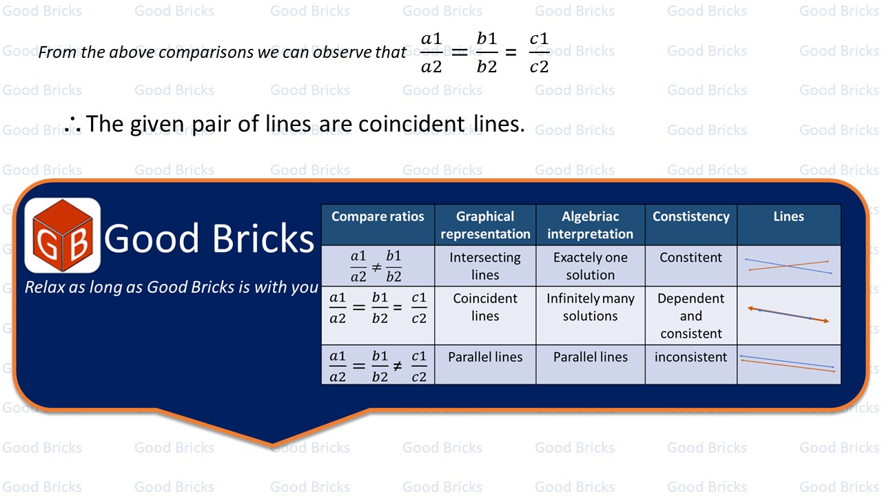 Chapter-4-Pair of Linear Equations-excercise4.1-1(ii)-p2