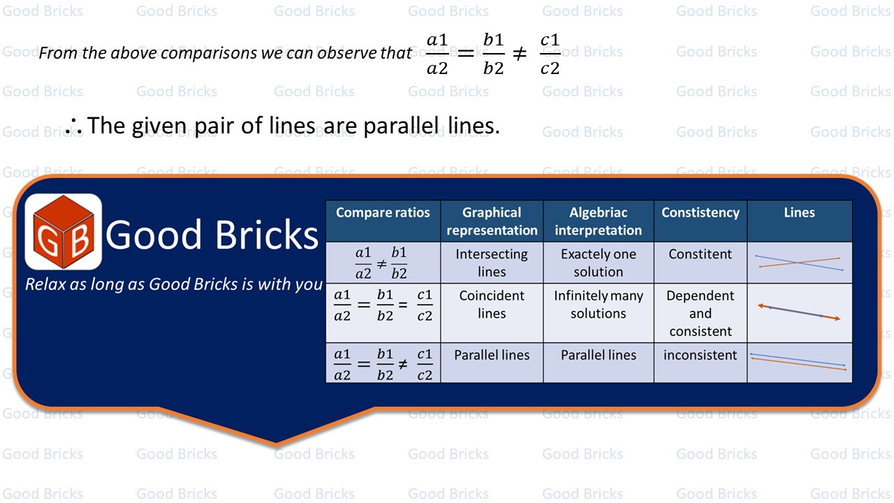 Chapter-4-Pair of Linear Equations-excercise4.1-1(iii)-p2