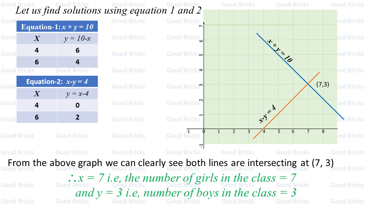 Chapter-4-Pair of Linear Equations-excercise4.1-4-p2
