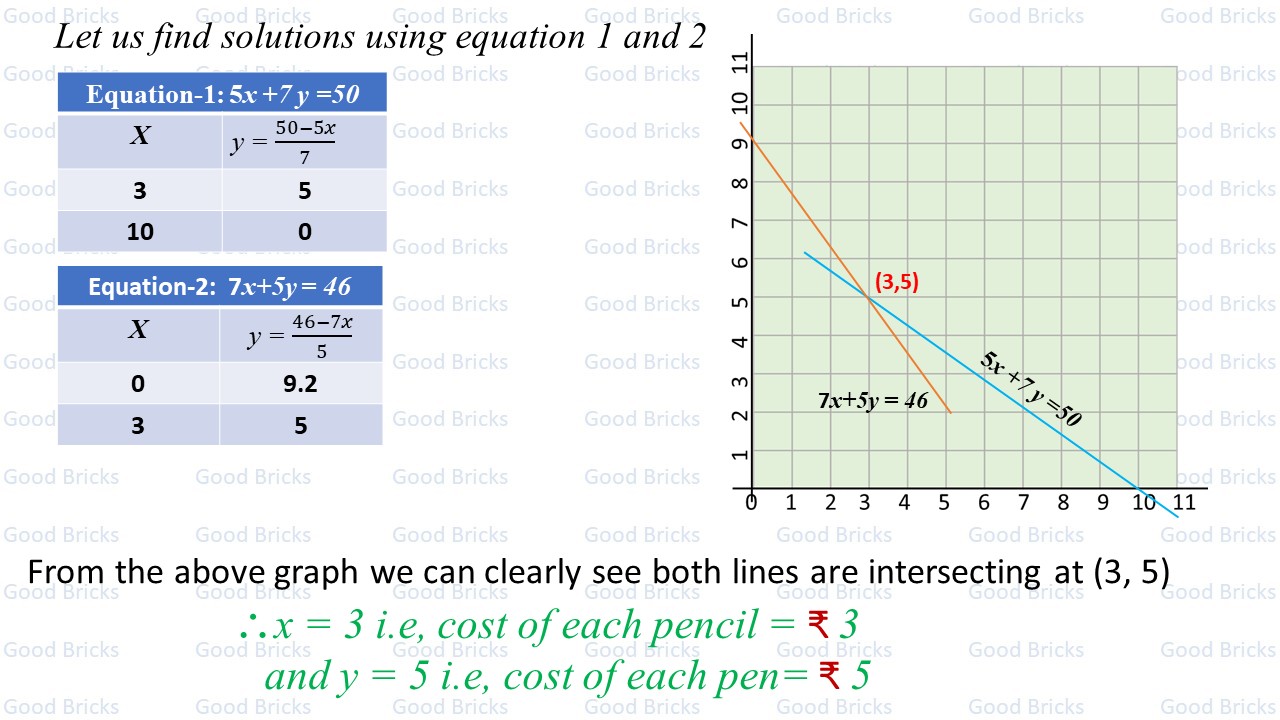 Chapter-4-Pair of Linear Equations-excercise4.1-5-p2