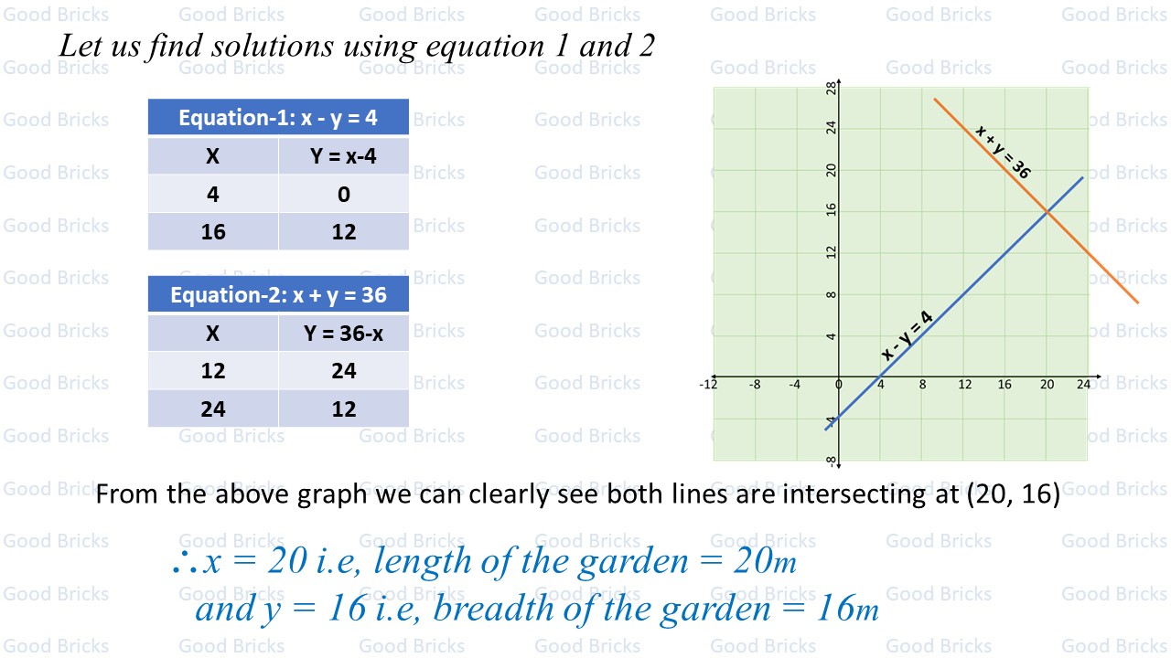 Chapter-4-Pair of Linear Equations-excercise4.1-6-p2